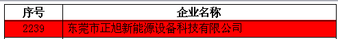 【喜報(bào)】正旭空氣能榮獲國家級“高新技術(shù)企業(yè)”認(rèn)證