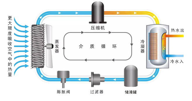 空氣能熱泵原理的結(jié)構圖