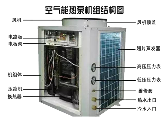 正旭空氣能熱泵原理的結(jié)構圖